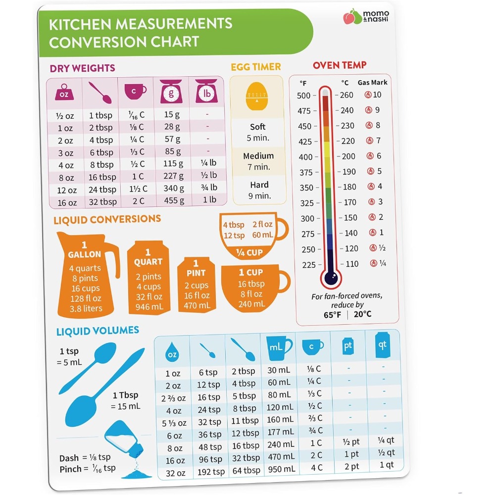 Gráfico de Conversão de Medida - Kitchen Baker avaliação e preço